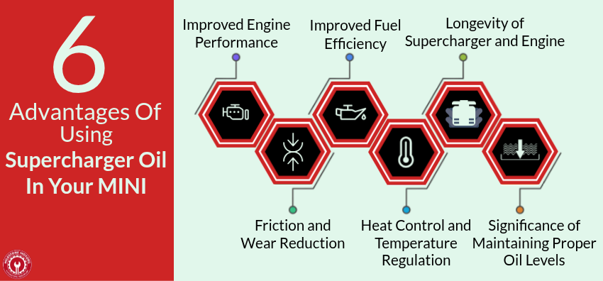 6 Advantages of Using Supercharger Oil in Your MINI