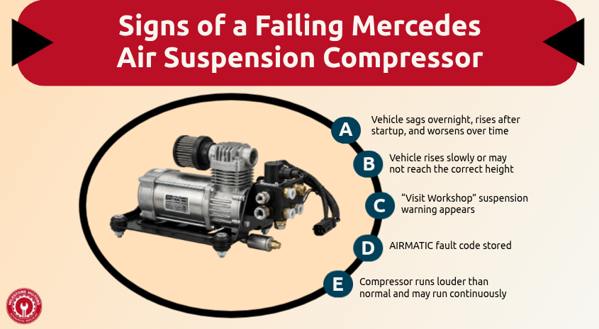 Signs of a Failing Mercedes Air Suspension Compressor