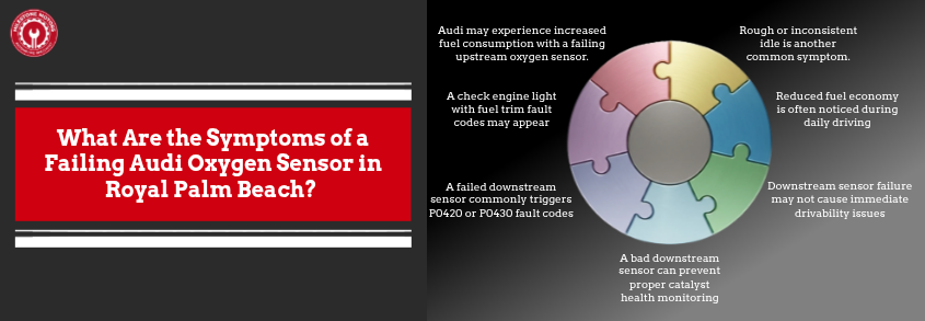 What Are the Symptoms of a Failing Audi Oxygen Sensor in Royal Palm Beach