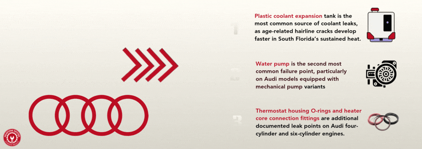 Where Do Audi Coolant Leaks Most Commonly Originate in Royal Palm Beach