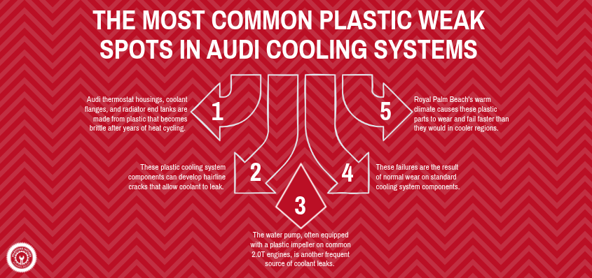 The Most Common Plastic Weak Spots in Audi Cooling Systems