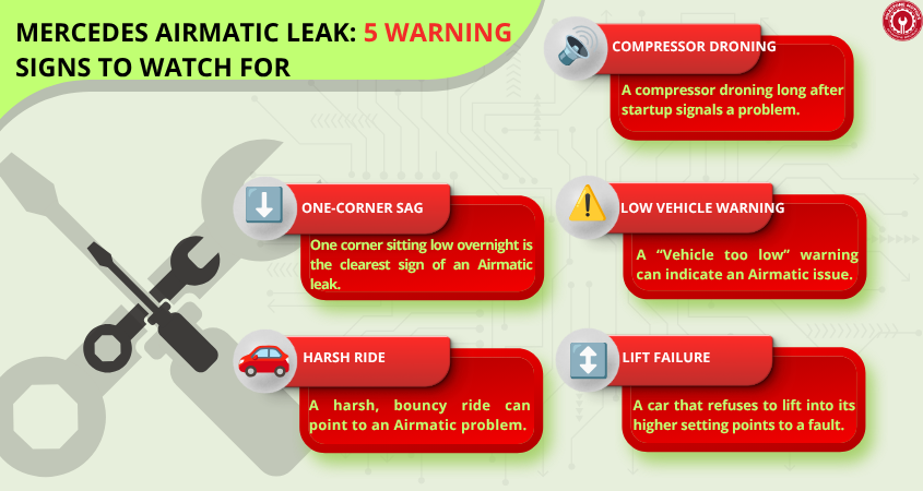 Mercedes Airmatic Leak 5 Warning Signs to Watch For